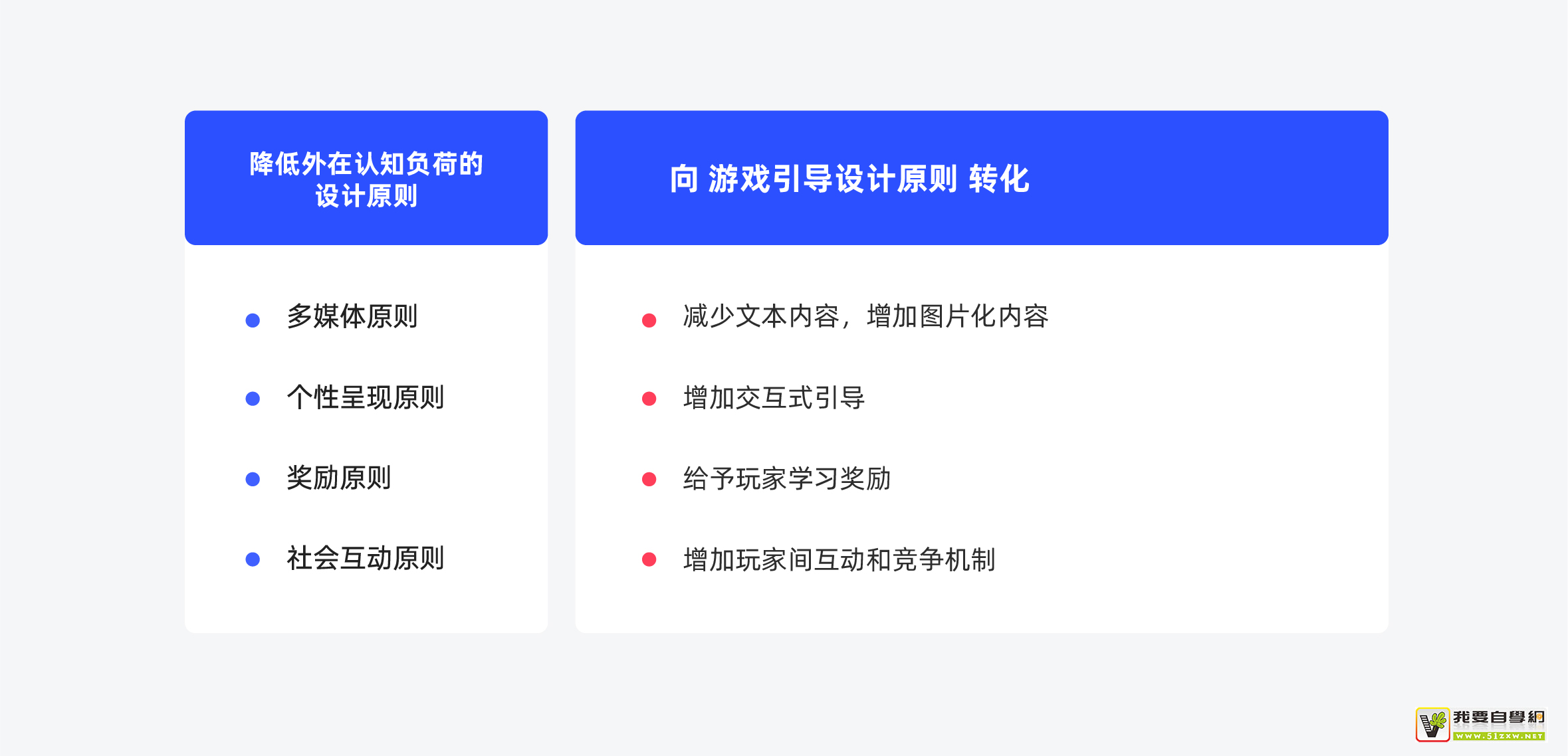 如何做好游戲的新手引導(dǎo)設(shè)計？試試這個「認知負荷」理論！