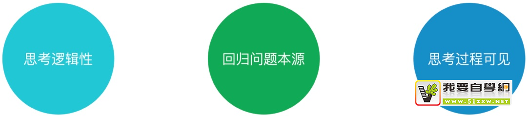 如何用好設(shè)計(jì)雙鉆模型？來看 vivo 瀏覽器的實(shí)戰(zhàn)案例！