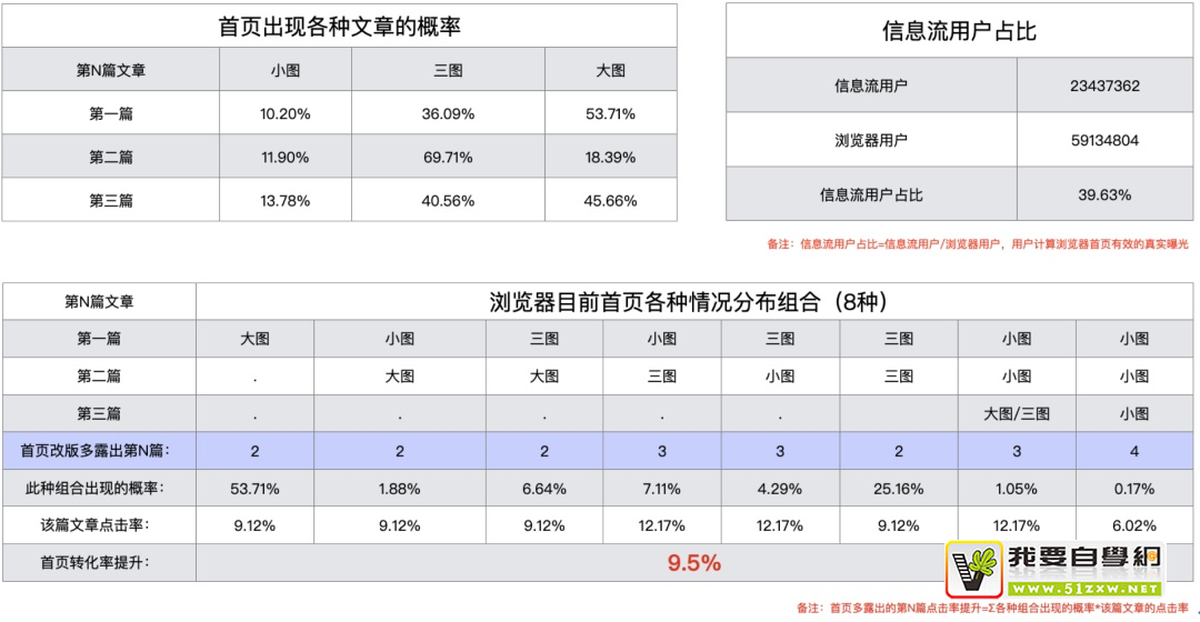 如何用好設(shè)計(jì)雙鉆模型？來看 vivo 瀏覽器的實(shí)戰(zhàn)案例！