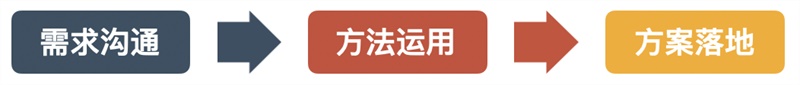 設(shè)計(jì)師進(jìn)階筆記！三分鐘快速讀懂用戶研究