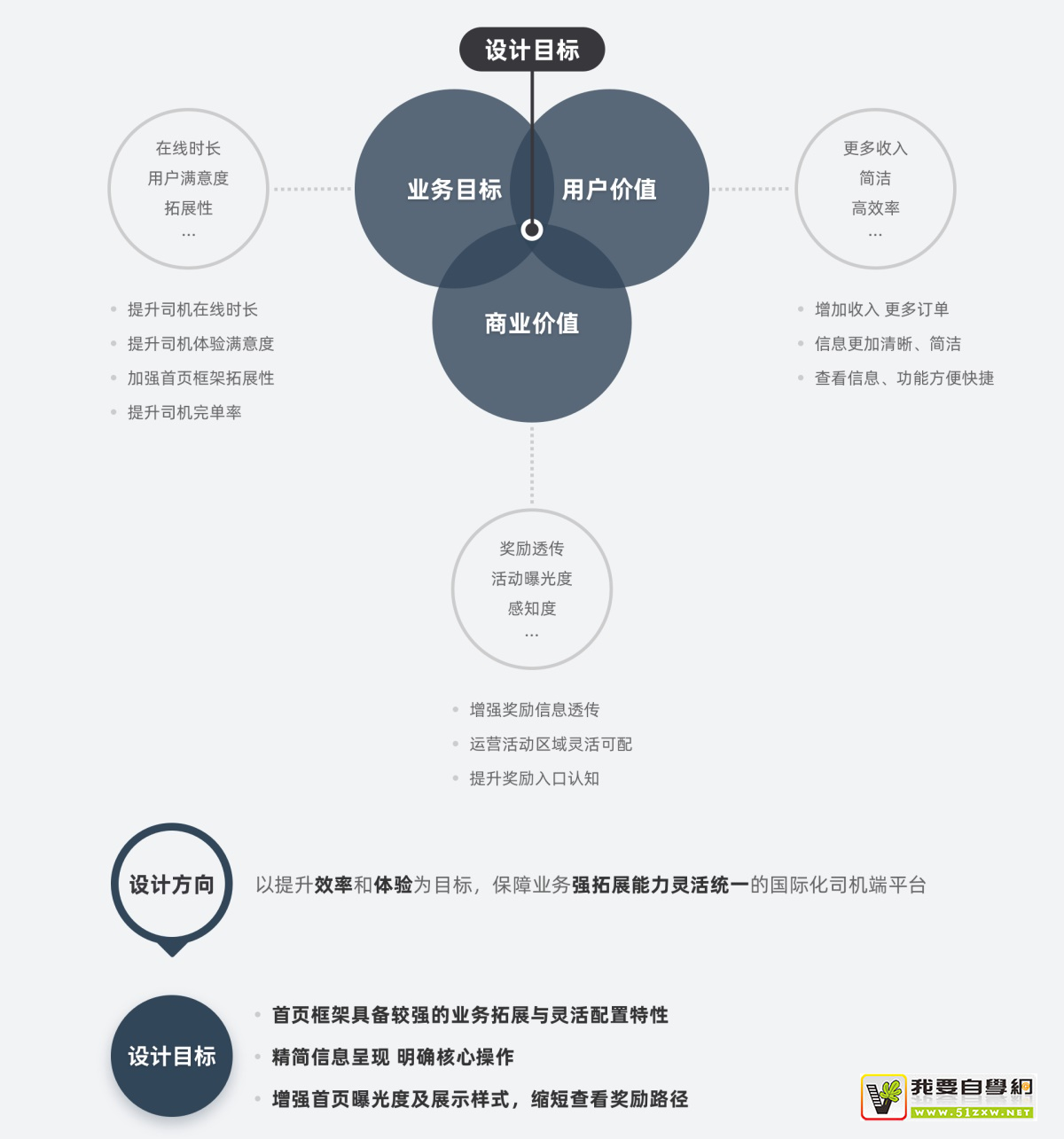 滿意度高達(dá)93%！滴滴國際化司機(jī)端改版過程完整復(fù)盤