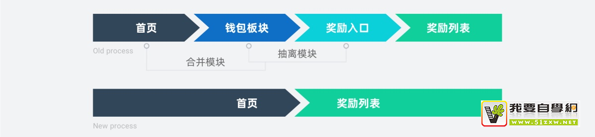 滿意度高達(dá)93%！滴滴國際化司機(jī)端改版過程完整復(fù)盤