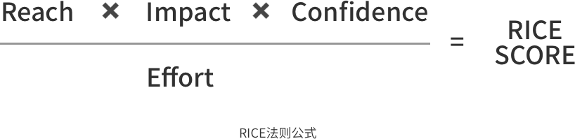 需求太多處理不過來？這三個分析方法幫你快速梳理！
