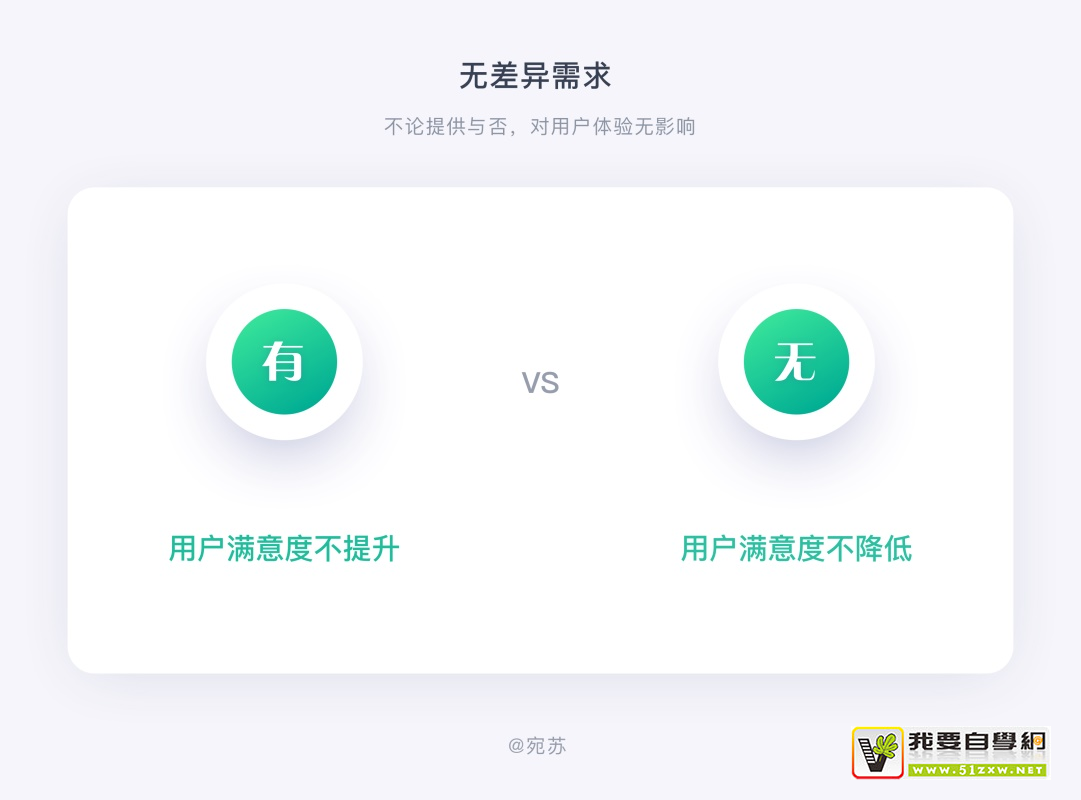需求太多做不過(guò)來(lái)？試試這個(gè)大廠(chǎng)都用的 KANO 模型！