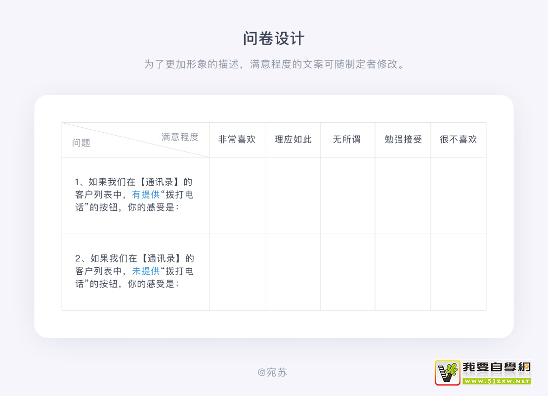 需求太多做不過(guò)來(lái)？試試這個(gè)大廠(chǎng)都用的 KANO 模型！