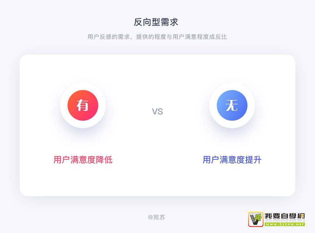 需求太多做不過(guò)來(lái)？試試這個(gè)大廠(chǎng)都用的 KANO 模型！