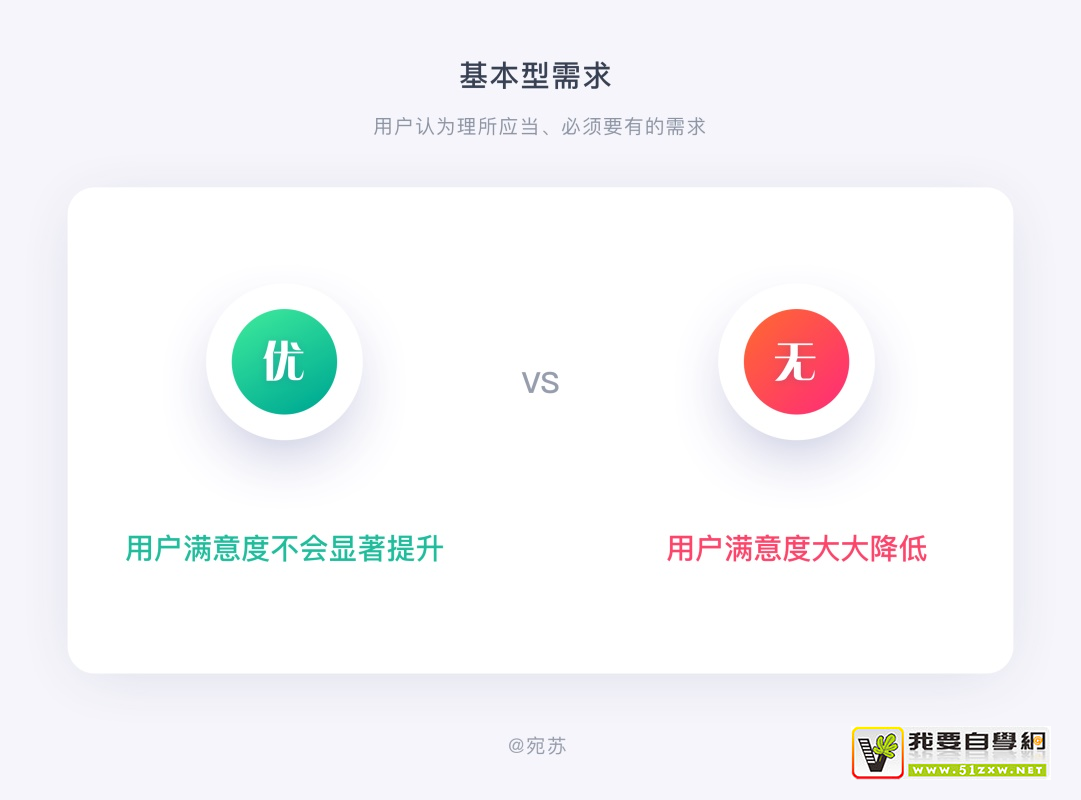 需求太多做不過(guò)來(lái)？試試這個(gè)大廠(chǎng)都用的 KANO 模型！