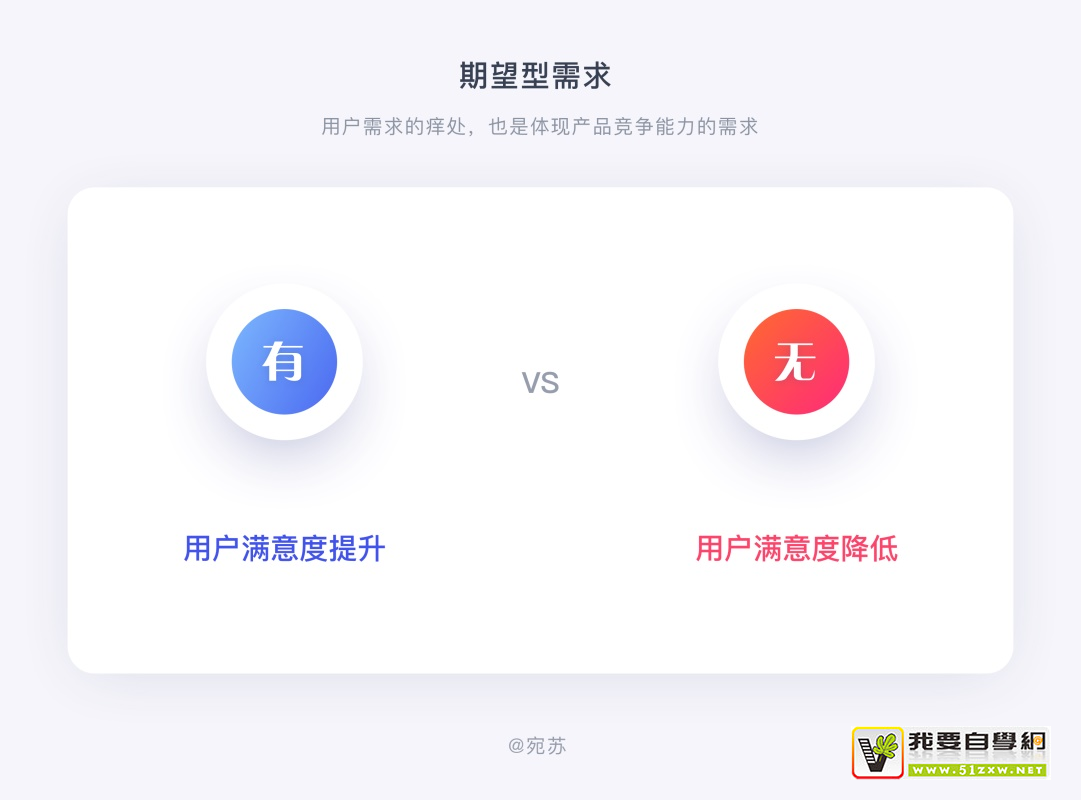 需求太多做不過(guò)來(lái)？試試這個(gè)大廠(chǎng)都用的 KANO 模型！